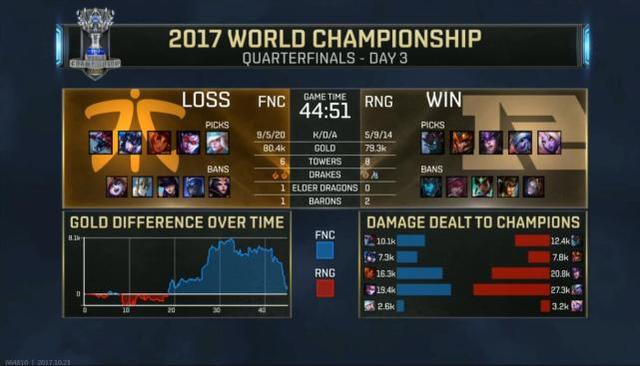 FNC对阵RNG第二场：香锅神奇抢大龙 RNG艰难翻盘获赛点！