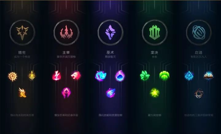 LOLS8符文系统怎么玩 S8符文系统5系详解