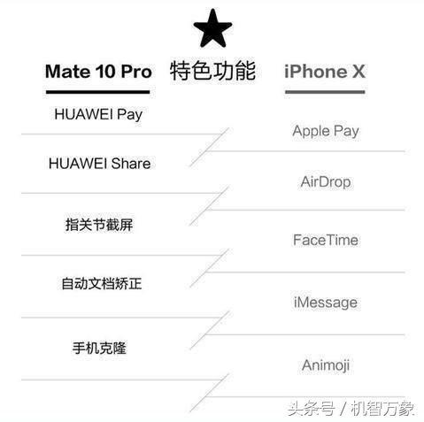 华为Mate10 Pro和苹果iphone X对比 相信大家都会有自己的判断