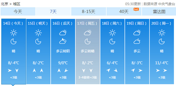 北京天气：今日冷出新高度！气温最低仅-4℃