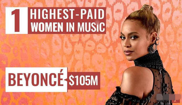 福布斯公布音乐界女性榜单：碧昂丝高居榜首