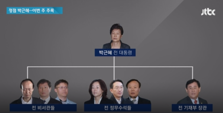 18项罪名还没审完 韩国前总统朴槿惠又要因这事被告上法庭