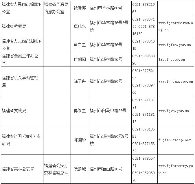 福建公布省级行政执法主体名单