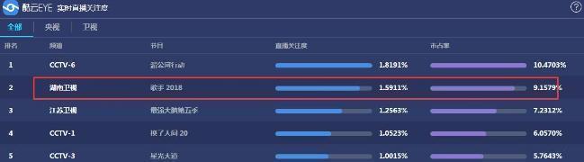 《歌手》第二期GAI镜头被剪,宣布名次简直太尴尬!