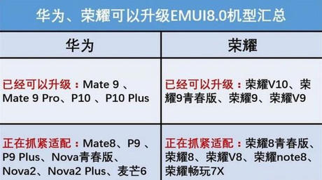 EMUI 8.0升级机型：Mate8/P9/Nova2等升级