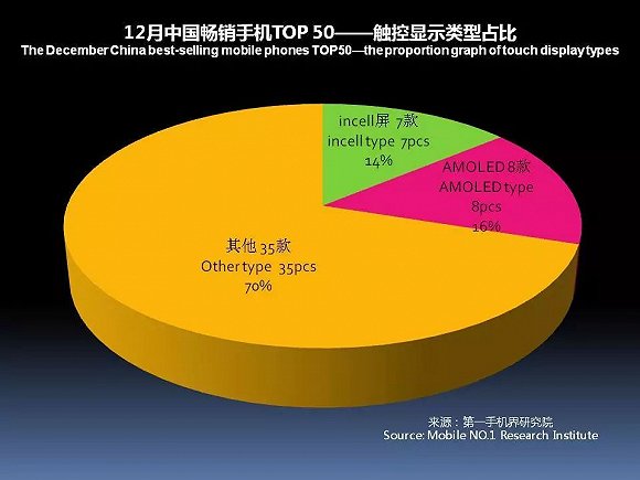 国产手机春季旗舰正在赶来 iPhone X在中国最多火到一季度？