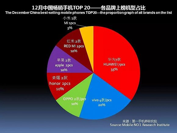 国产手机春季旗舰正在赶来 iPhone X在中国最多火到一季度？