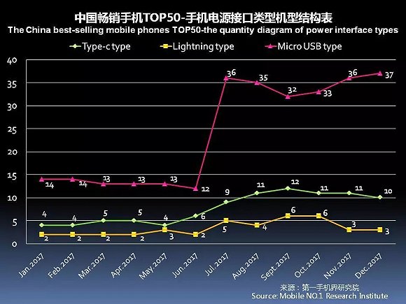 国产手机春季旗舰正在赶来 iPhone X在中国最多火到一季度？