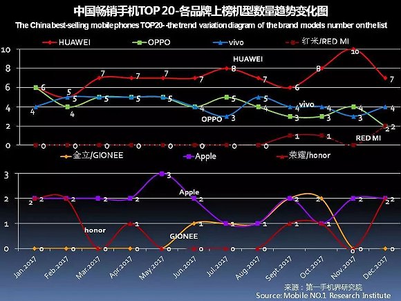 国产手机春季旗舰正在赶来 iPhone X在中国最多火到一季度？