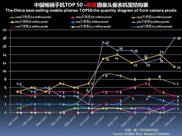 国产手机春季旗舰正在赶来 iPhone X在中国最多火到一季度？