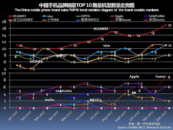 国产手机春季旗舰正在赶来 iPhone X在中国最多火到一季度？