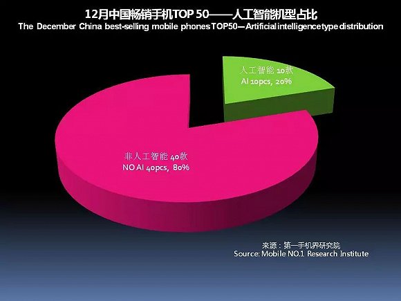 国产手机春季旗舰正在赶来 iPhone X在中国最多火到一季度？