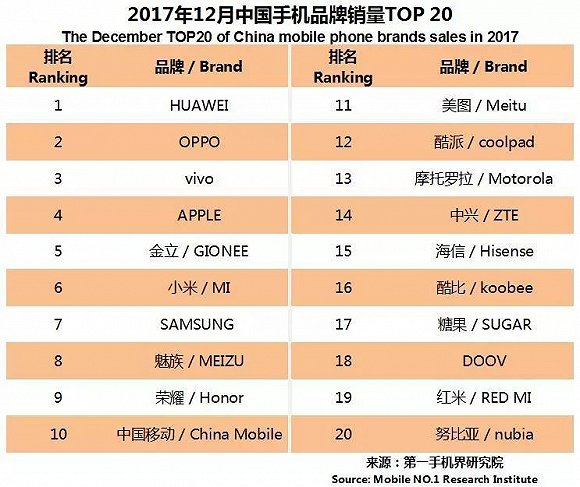 国产手机春季旗舰正在赶来 iPhone X在中国最多火到一季度？