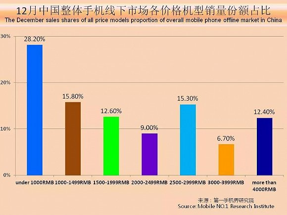 国产手机春季旗舰正在赶来 iPhone X在中国最多火到一季度？