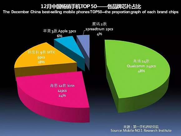 国产手机春季旗舰正在赶来 iPhone X在中国最多火到一季度？