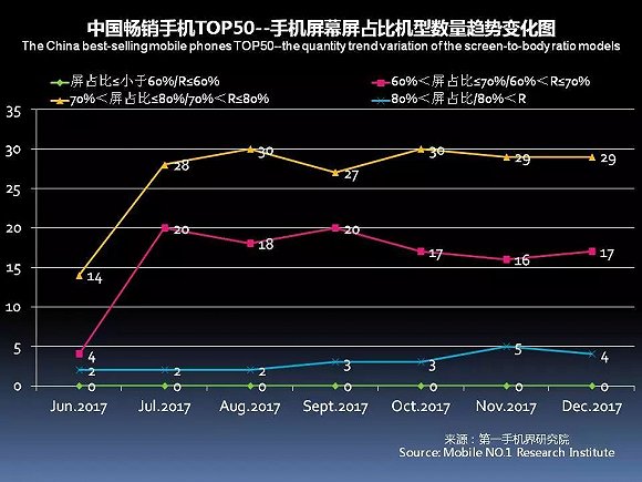国产手机春季旗舰正在赶来 iPhone X在中国最多火到一季度？