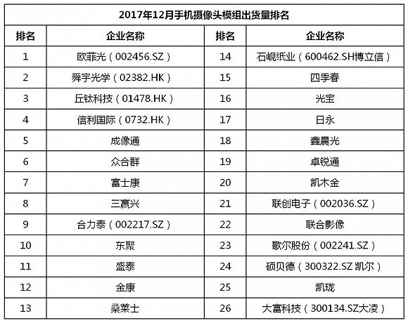 国产手机春季旗舰正在赶来 iPhone X在中国最多火到一季度？