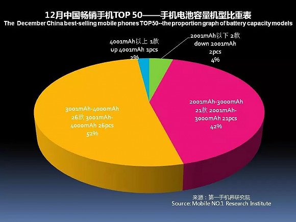 国产手机春季旗舰正在赶来 iPhone X在中国最多火到一季度？