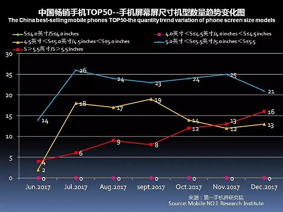 国产手机春季旗舰正在赶来 iPhone X在中国最多火到一季度？