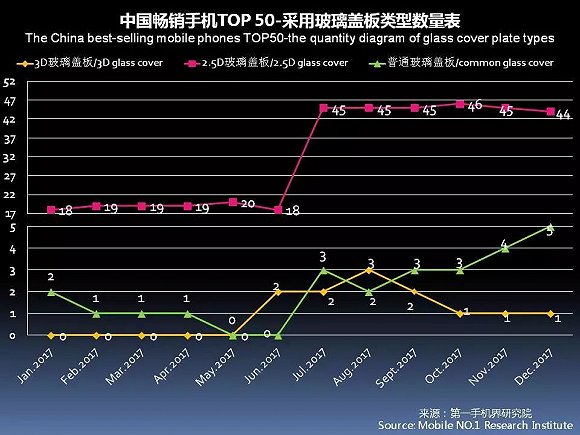 国产手机春季旗舰正在赶来 iPhone X在中国最多火到一季度？