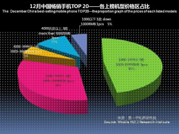 国产手机春季旗舰正在赶来 iPhone X在中国最多火到一季度？