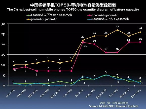 国产手机春季旗舰正在赶来 iPhone X在中国最多火到一季度？