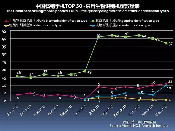 国产手机春季旗舰正在赶来 iPhone X在中国最多火到一季度？