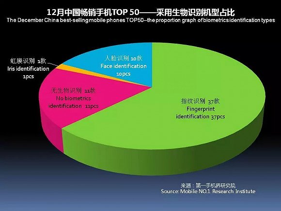 国产手机春季旗舰正在赶来 iPhone X在中国最多火到一季度？