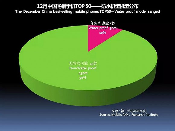 国产手机春季旗舰正在赶来 iPhone X在中国最多火到一季度？