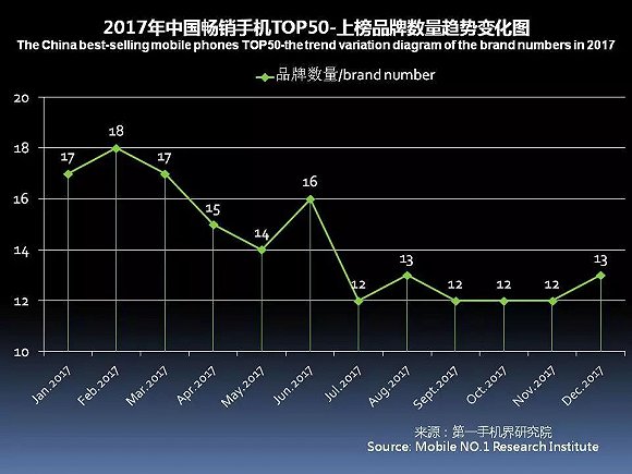 国产手机春季旗舰正在赶来 iPhone X在中国最多火到一季度？