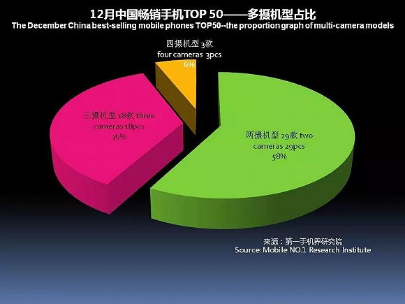 国产手机春季旗舰正在赶来 iPhone X在中国最多火到一季度？