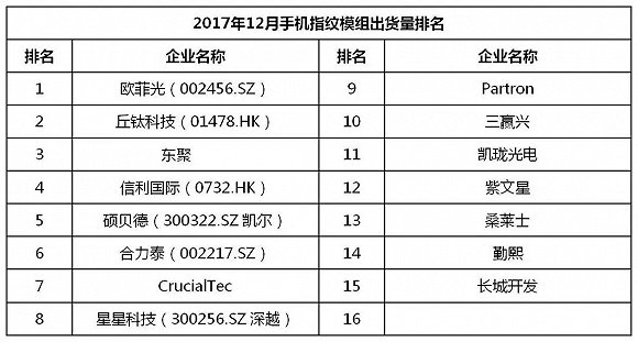 国产手机春季旗舰正在赶来 iPhone X在中国最多火到一季度？