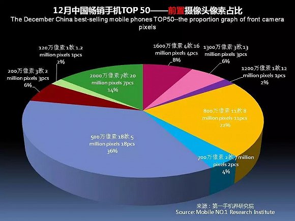 国产手机春季旗舰正在赶来 iPhone X在中国最多火到一季度？