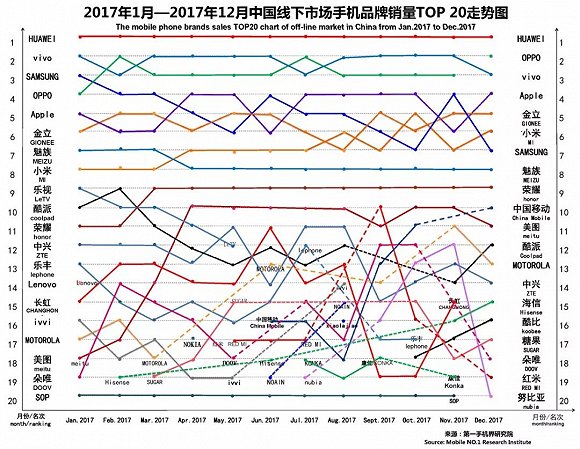 国产手机春季旗舰正在赶来 iPhone X在中国最多火到一季度？