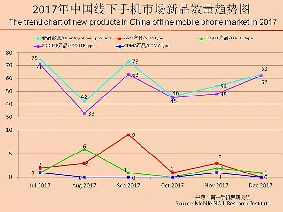 国产手机春季旗舰正在赶来 iPhone X在中国最多火到一季度？