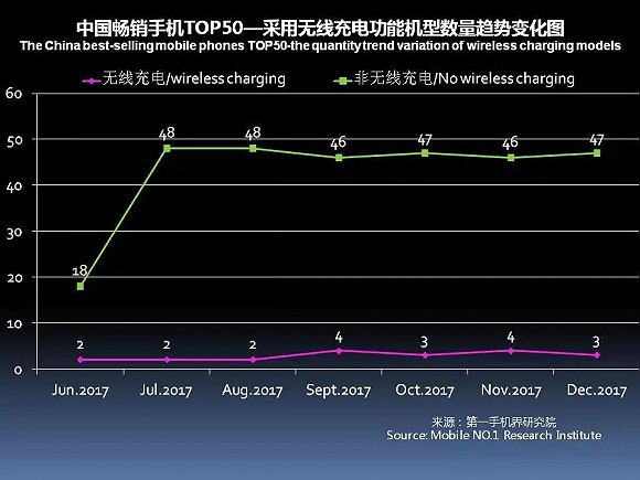 国产手机春季旗舰正在赶来 iPhone X在中国最多火到一季度？