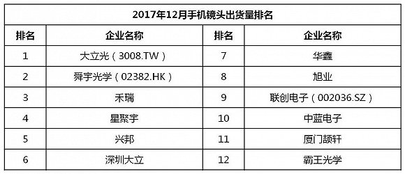 国产手机春季旗舰正在赶来 iPhone X在中国最多火到一季度？
