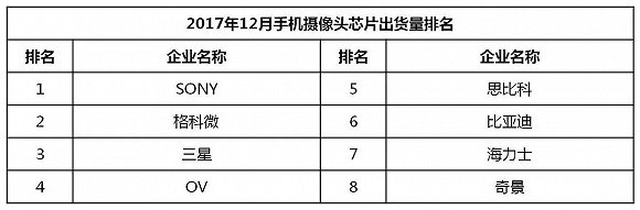 国产手机春季旗舰正在赶来 iPhone X在中国最多火到一季度？