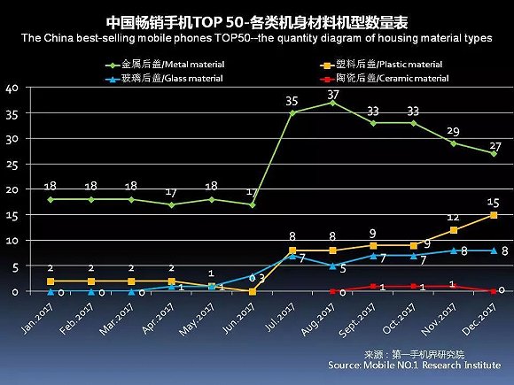 国产手机春季旗舰正在赶来 iPhone X在中国最多火到一季度？