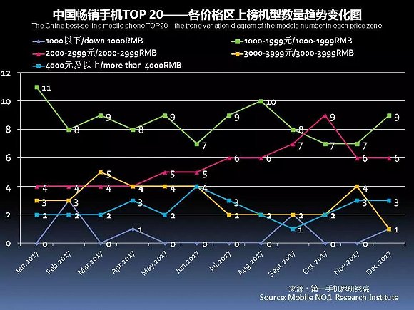 国产手机春季旗舰正在赶来 iPhone X在中国最多火到一季度？