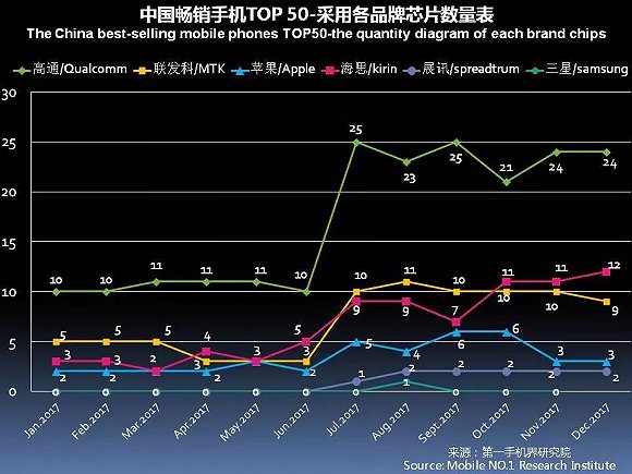 国产手机春季旗舰正在赶来 iPhone X在中国最多火到一季度？