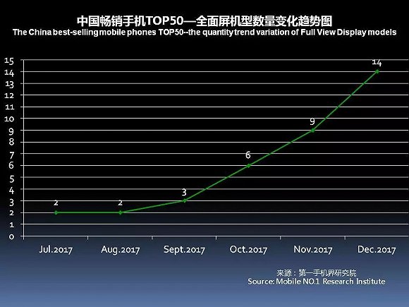 国产手机春季旗舰正在赶来 iPhone X在中国最多火到一季度？