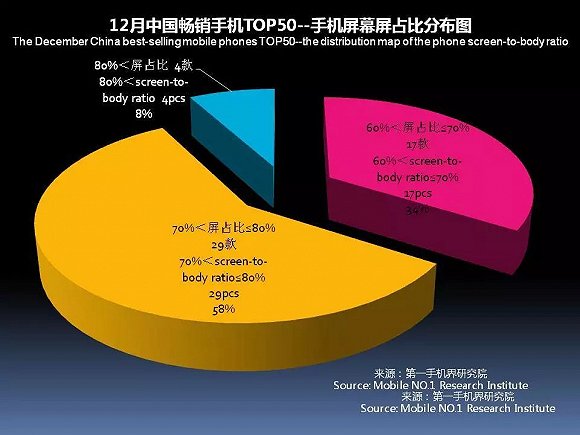 国产手机春季旗舰正在赶来 iPhone X在中国最多火到一季度？