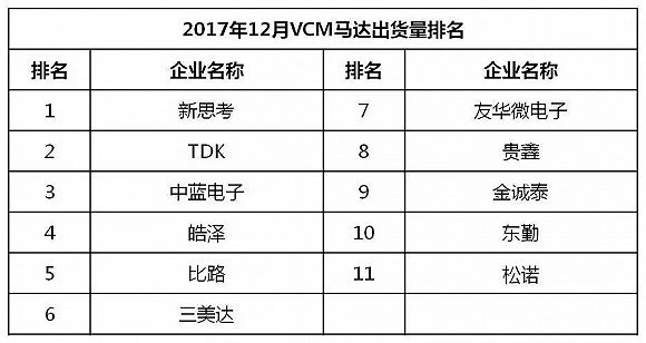 国产手机春季旗舰正在赶来 iPhone X在中国最多火到一季度？
