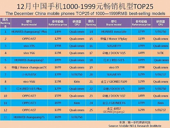 国产手机春季旗舰正在赶来 iPhone X在中国最多火到一季度？
