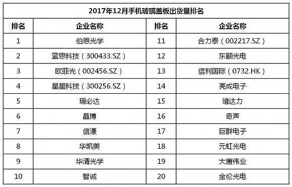 国产手机春季旗舰正在赶来 iPhone X在中国最多火到一季度？