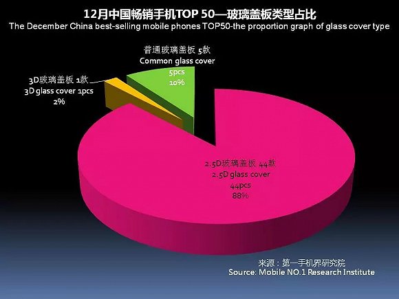 国产手机春季旗舰正在赶来 iPhone X在中国最多火到一季度？