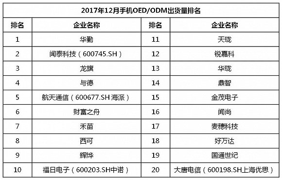 国产手机春季旗舰正在赶来 iPhone X在中国最多火到一季度？
