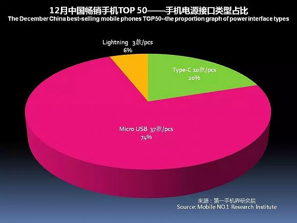 国产手机春季旗舰正在赶来 iPhone X在中国最多火到一季度？