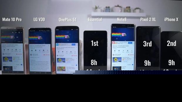 7款旗舰机续航比拼：iPhone X又差点垫底